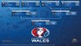 Online sentiment: Wales wordt Europees kampioen